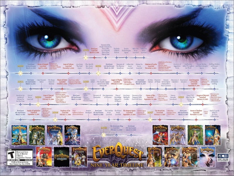 File:Eq retonned timeline.jpg