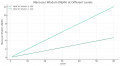 Thumbnail for version as of 04:52, 9 December 2023