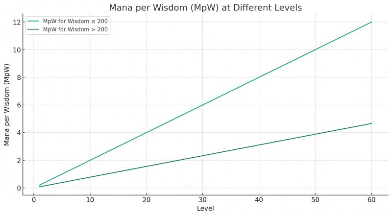 File:MpW druid.png
