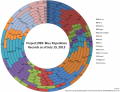 Thumbnail for version as of 17:35, 12 August 2013